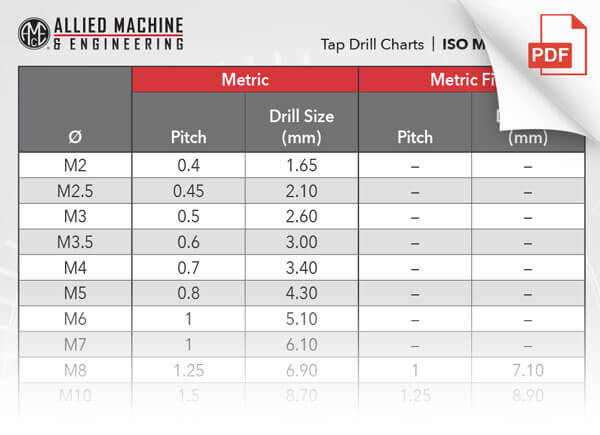 ISO Metric - J Series